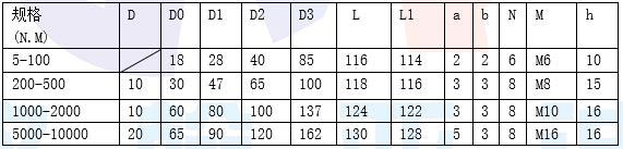 MH816外形尺寸表 MH816外形尺寸表